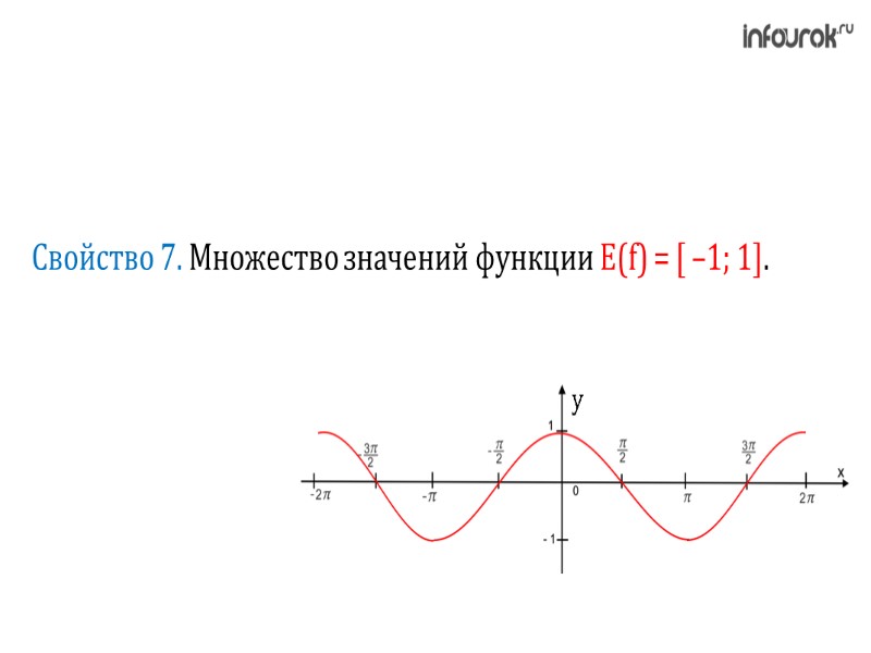 Свойство 7. Множество значений функции Е(f) = [ –1; 1].